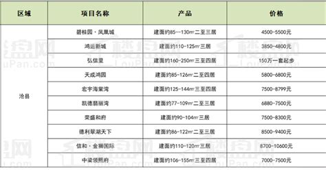 南京价格15000-20000的人气楼盘能买吗？这些楼盘实力出圈！-南京楼盘网