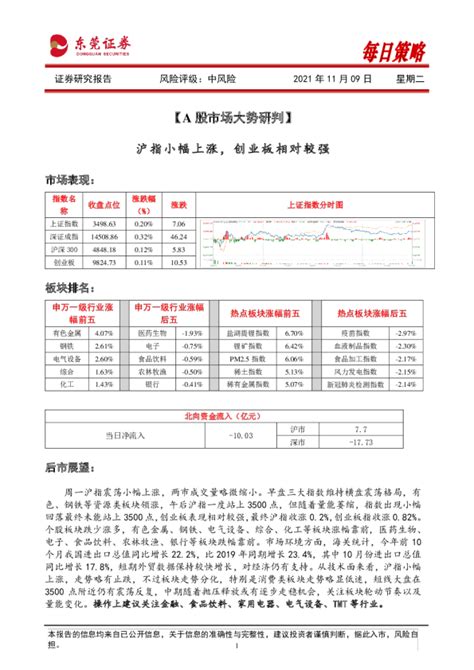 东莞证券财富通每日策略：沪指震荡上涨,强势站上3200点
