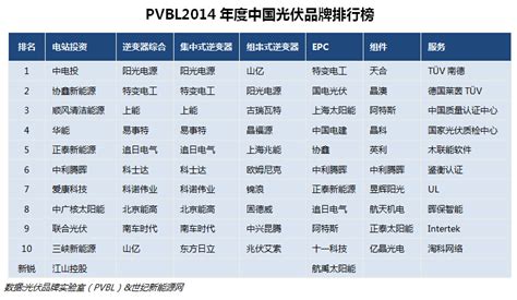 2020年中国电气设备行业上市企业营收排行榜（TOP50）-国际电力网