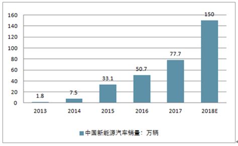 天然气汽车市场分析报告_2020-2026年中国天然气汽车市场深度调查与产业竞争格局报告_中国产业研究报告网