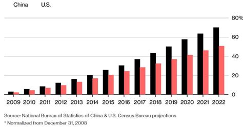 2010-2018年美国人口总数及人口结构分析_华经情报网_华经产业研究院