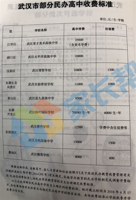 深圳新东方烹饪学校学费价目表-百科知识-康晓百科