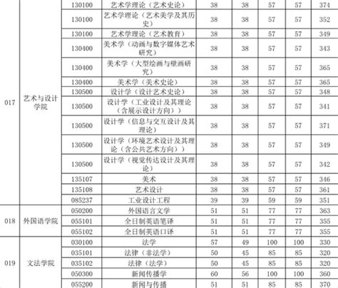 2023武汉大学考研分数线_大学生必备网