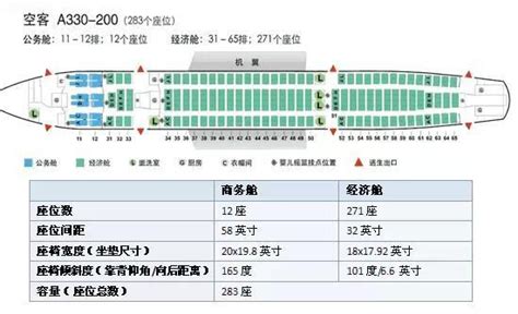 长龙320机型座位图,320机型座位图空客_大山谷图库