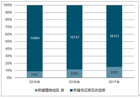 家装市场分析报告_2019-2025年中国家装市场深度调查与市场运营趋势报告_中国产业研究报告网