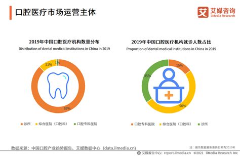 中国口腔医疗服务市场现状深度研究与未来前景分析报告（2023-2030年）_观研报告网