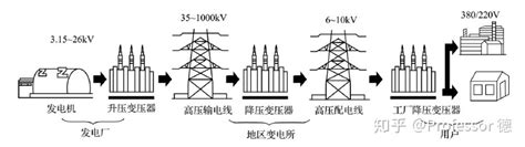 什么是电力系统？电力系统分类及电力系统特点_华凝电气（浙江）有限公司