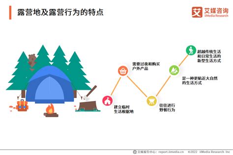 露营行业数据分析：2021年中国25.9%消费者以往在露营设备上花费3000-5000元__财经头条
