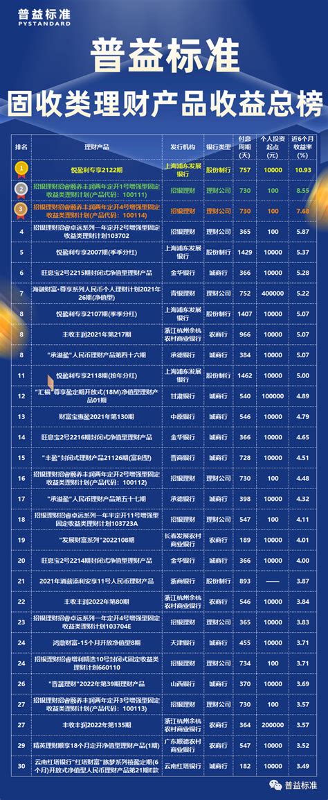 4个角度，看透“固定收益类理财” - 21经济网