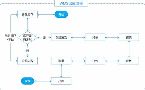 采购入库和生产入库