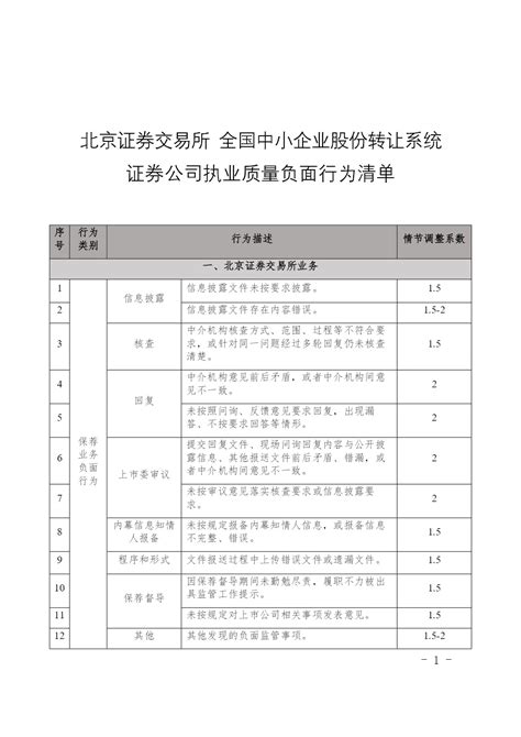 深圳发布2022年度不文明行为治理清单，向这些行为说“不”！