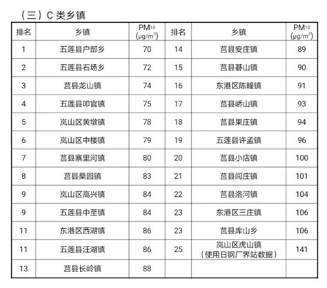 1-7月全国港口排名发布 日照分别排名第6和第10位-新华网