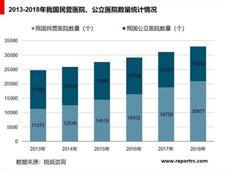 民营医院市场分析报告_2020-2026年中国民营医院行业深度研究与投资前景评估报告_中国产业研究报告网