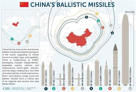 中国又一款洲际导弹成功服役！射程18000公里，全球仅2国能造