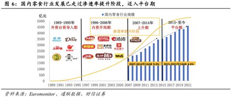 2021年中国食品行业发展趋势分析__财经头条