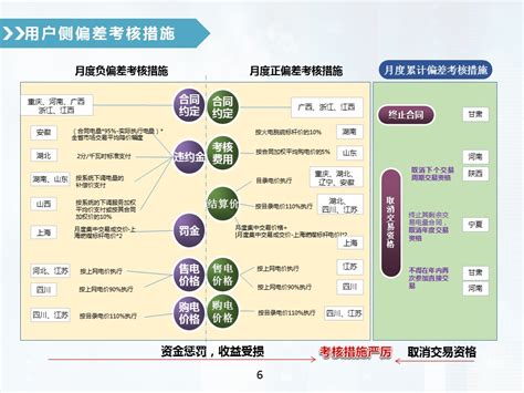 售电公司市场分析报告_2019-2025年中国售电公司市场深度调研及未来发展前景策略分析报告_中国产业研究报告网