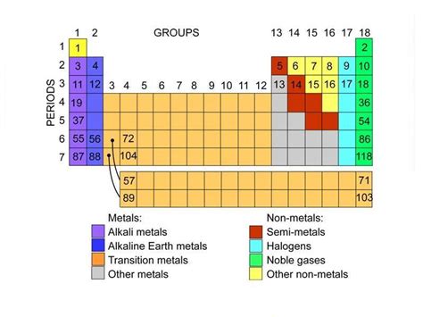What Group Is Oxygen On The Periodic Table | Brokeasshome.com
