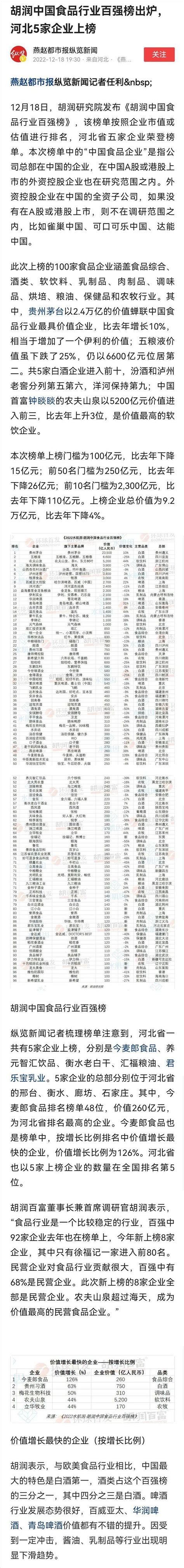 邢台123：胡润中国食品行业百强榜出炉，邢台今麦郎食品排名榜单48位