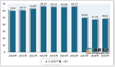 2020年中国非织造布行业市场分析：前8月产量超370万吨 利润总额实现大幅增长_研究报告 - 前瞻产业研究院