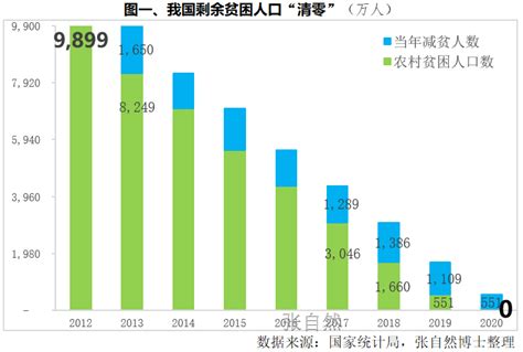 四川省及成都市历年全社会平均工资统计表_文档之家