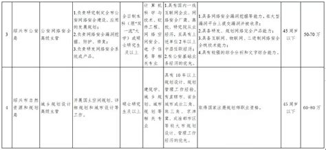 中国铁路兰州局集团有限公司2022年招聘！-内蒙古农业大学计算机与信息工程学院