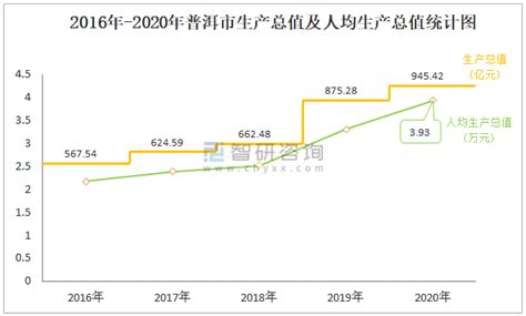 (普洱市)2021年孟连县国民经济和社会发展统计公报-红黑统计公报库