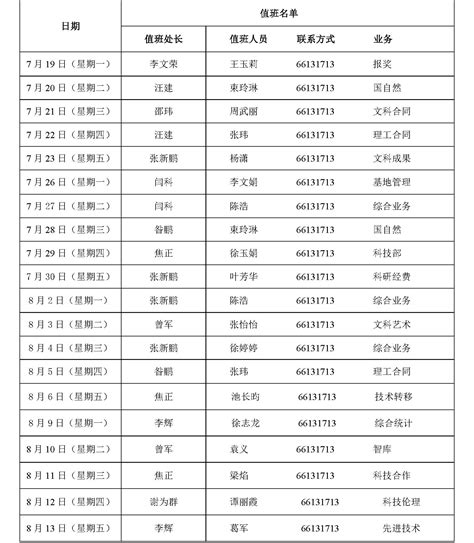 科研管理部2021年度暑假值班表-上海大学人文社会科学处