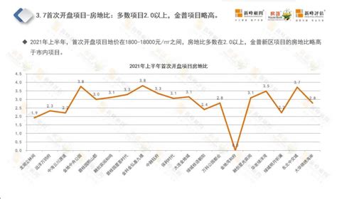 中国房价地图:大连房价收入比9.3 100 买91平房子_房产资讯-大连房天下