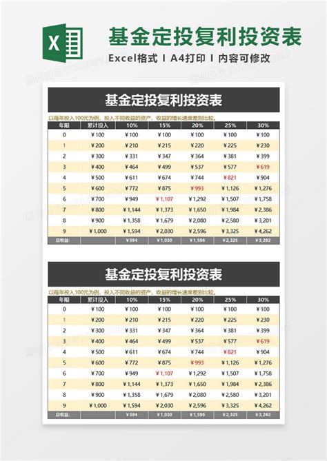 基金投资收益统计表excel模板免费下载_编号183bdyw2z_图精灵