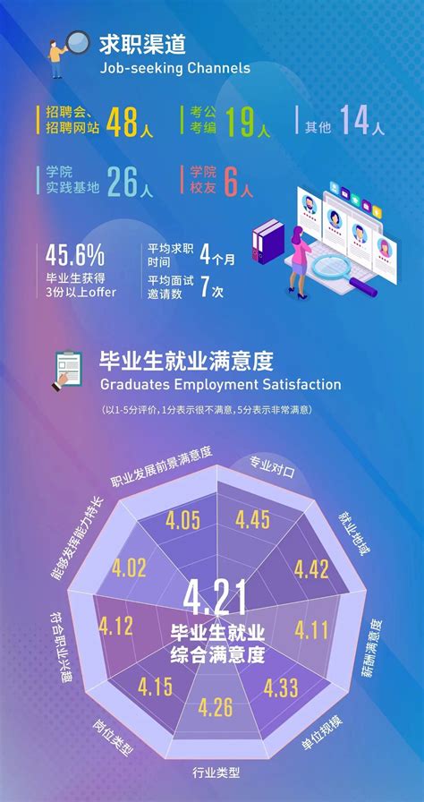 上海国家会计学院2022年全日制研究生就业质量报告 - 院校动态 - mpacc-会计专硕-MPAcc网-中国会计硕士网