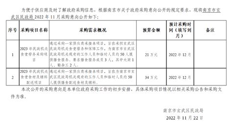 南京市岱山实验小学2022年3月政府采购意向公告-南京公共采购信息网