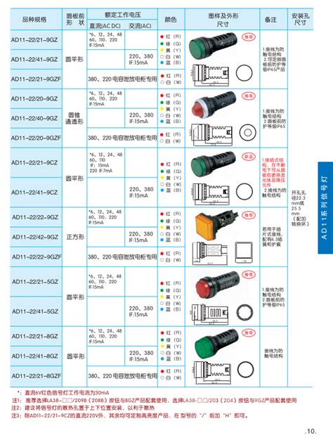 AD11-22/21-7GZ江阴长江一级代理特价现货产品大图