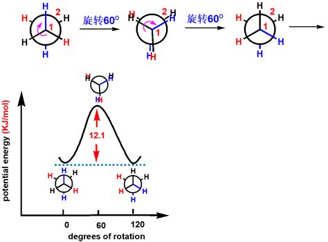 写出分子式为C7H16的烷烃的各种异构体的构造式,并用系统命名法命名。_搜题易