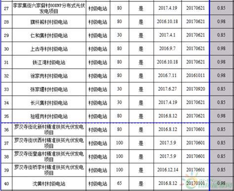 省物价局2017年政府信息公开年度报告 - 湖北省人民政府门户网站