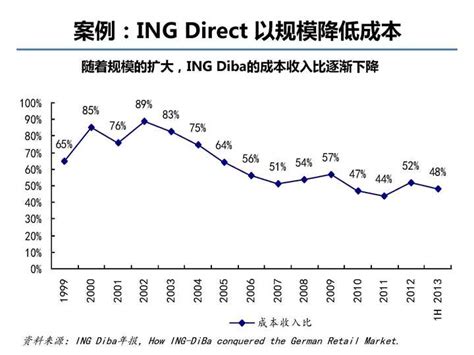 互联网金融VS金融互联网 - 知乎