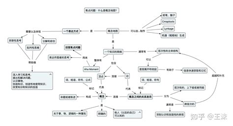 概念地图图片