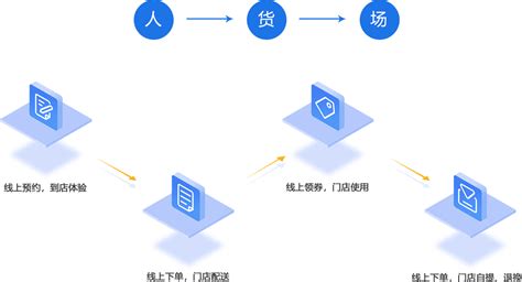 芜湖市跨境电商新业务模式实现全覆盖 - 安徽产业网