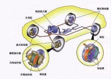 汽车ABS系统由哪些部件组成？它的工作原理是怎样的？