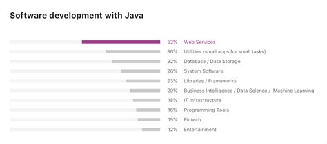 Java工程师就业前景-Java行业前景-Java工程师发展前景如何