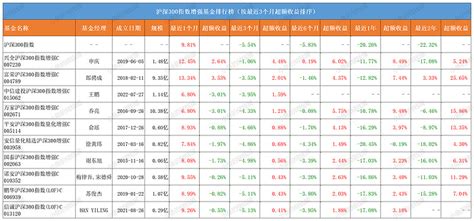 7月27日基金 | 个股涨多跌少，为啥吃不到肉？ - 知乎