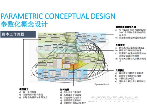 未来设计的趋势解析，参数化设计及创意设计案例欣赏-优概念