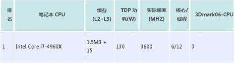 amd cpu 性能排行榜_amd处理器性能排行(3)_中国排行网