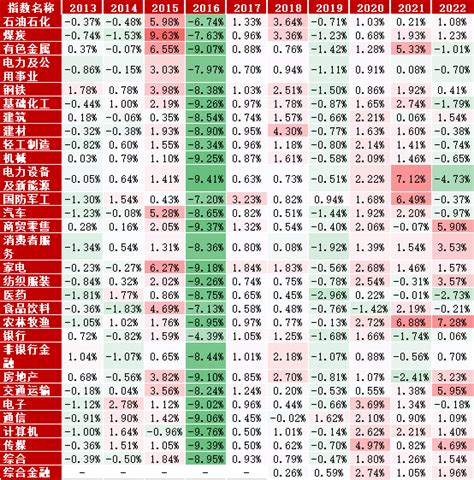 2015年来首次！中国平安A股午后触及涨停_中金在线财经号