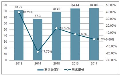 2021年中国律师事务所行业分析报告-市场规模现状与发展趋势分析 - 观研报告网