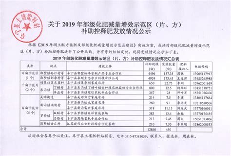 阜宁县人民政府 通知公告 关于2019年部级化肥减量增效示范区（片、方）补助控释肥发放情况公示