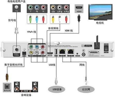 有线电视安装_有线电视插座安装图解_有线电视机_中国排行网