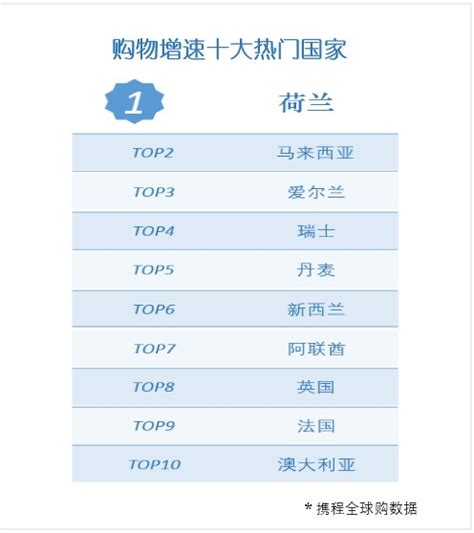10大网上购物排行榜_中国十大消费城市排行榜出炉武汉排在深圳前一名(2)_排行榜