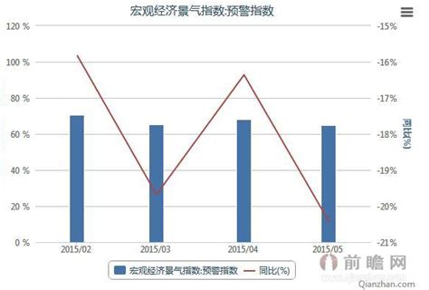 2023年1季度中国天然气行业景气指数分析报告-西南石油大学中国能源指数研究中心