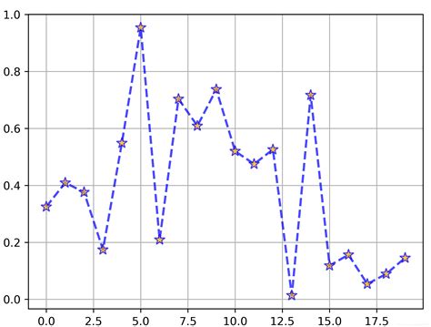 Pyecharts数据可视化分析—折线图 - 知乎