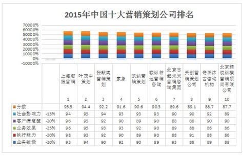 中国十大策划公司排名_中国十大建筑公司排名 - 随意云